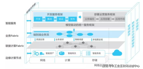 工業(yè)互聯(lián)網(wǎng)技術(shù)體系研究與應(yīng)用分析 網(wǎng)絡(luò)技術(shù)服務(wù)的核心引擎