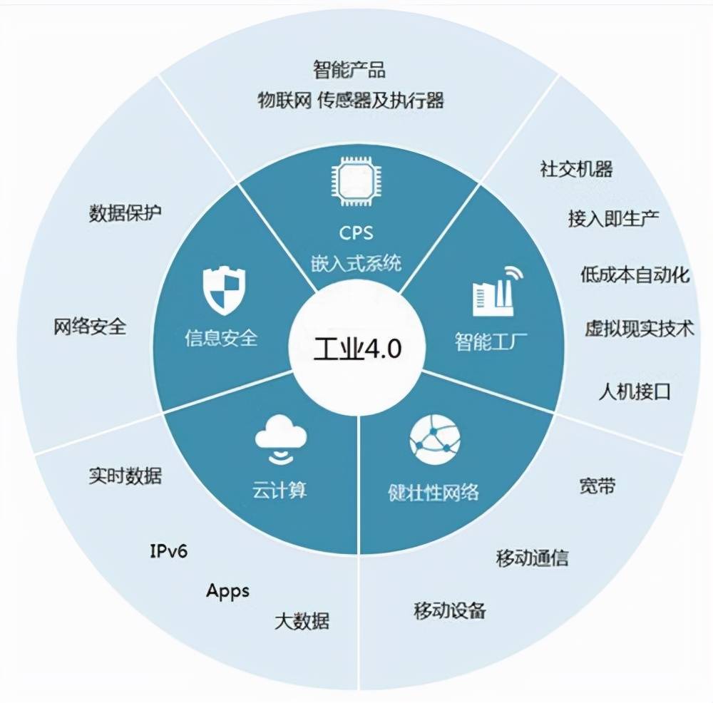 寶森美定制家具行業(yè)智能制造研究 邁向工業(yè)4.0的生產(chǎn)系統(tǒng)與技術(shù)實(shí)踐